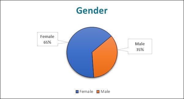 Stat Image Gender